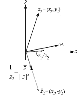 Complex division (The Troubles pt.1)